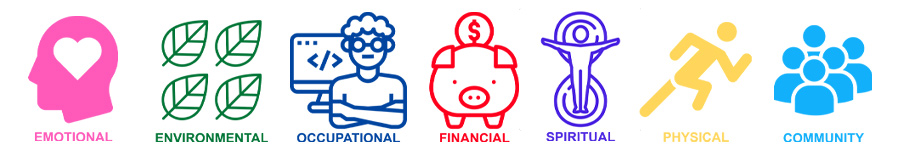 The seven domains of wellness